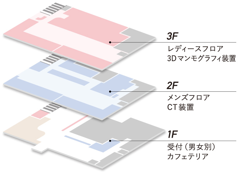 フロアガイド